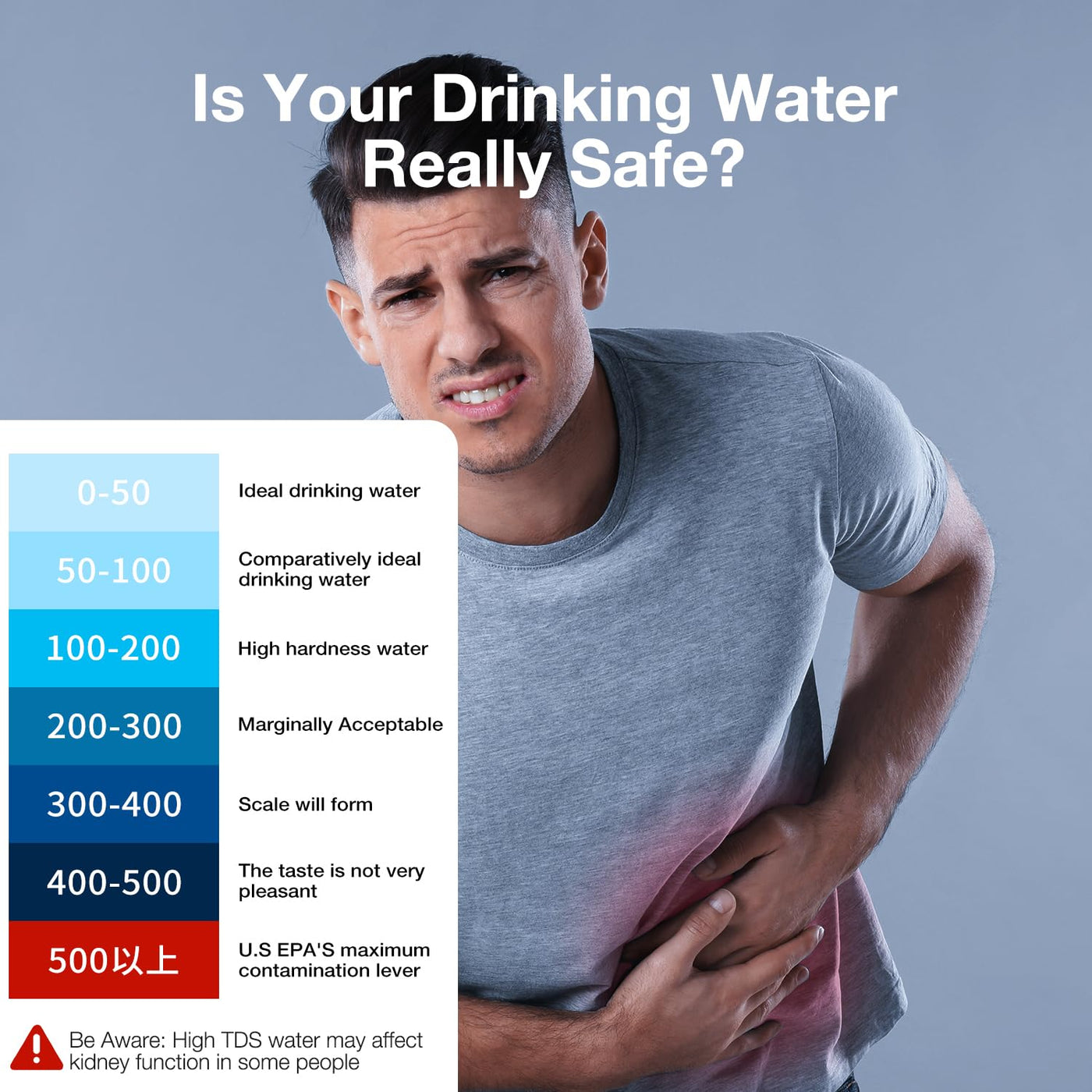Digital TDS Water Tester