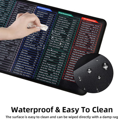 Shortcut Keys desk Pad