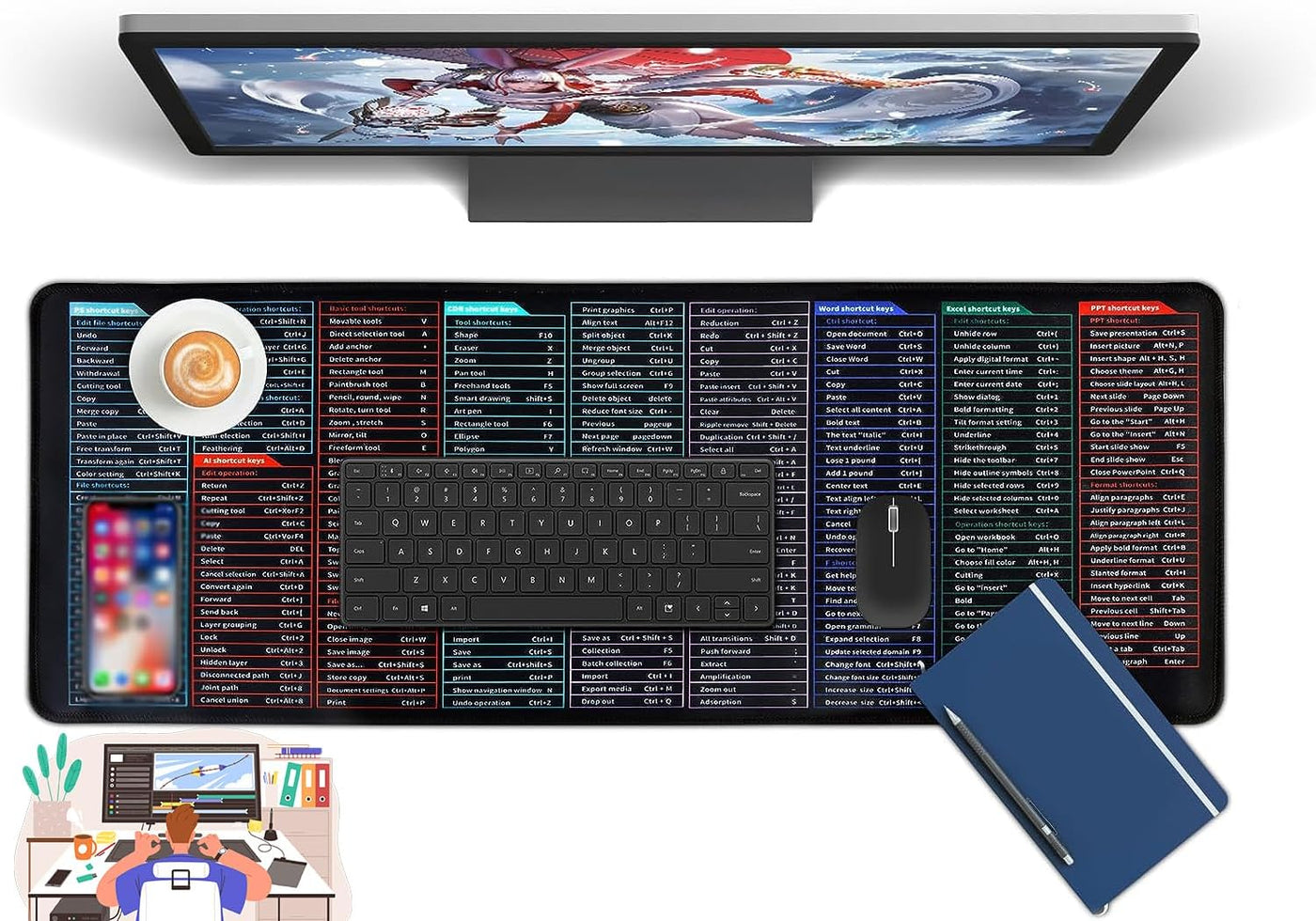 Shortcut Keys desk Pad